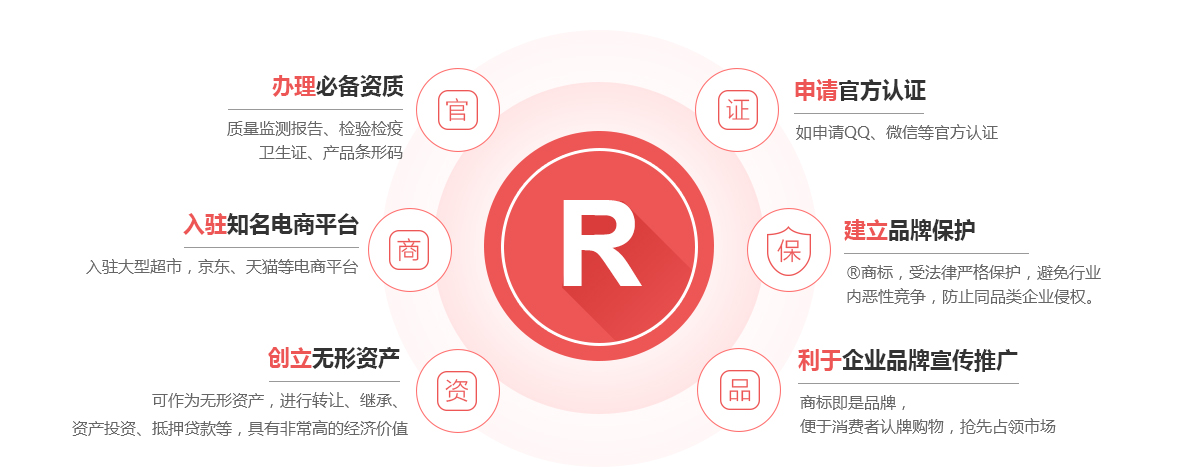 洪江商标注册的作用